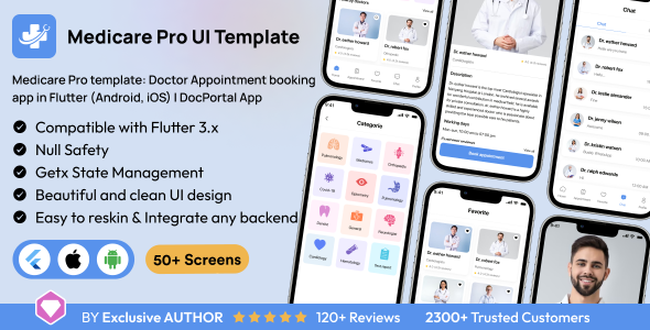 Top Flutter Healthcare App Templates in 2025