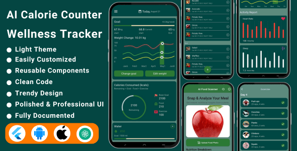 AI Calorie Counter & Wellness Tracker Flutter App Template